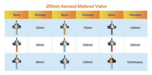 V&aacute;lvula dosificadora de aerosol de 20 mm
