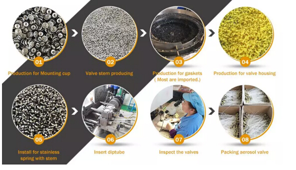 proceso de producci&oacute;n