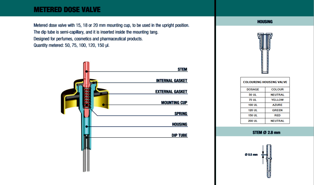 V&aacute;lvula dosificadora de aerosol de 20 mm