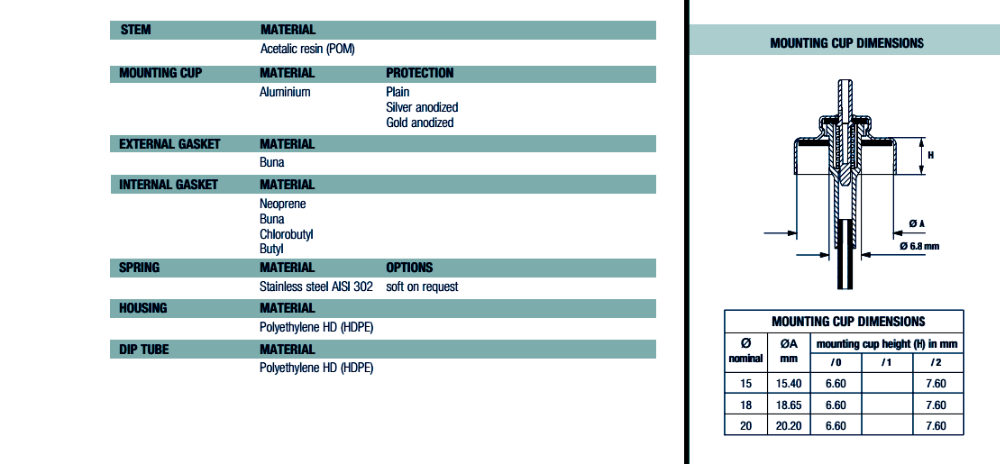 V&aacute;lvula dosificadora de aerosol de 20 mm