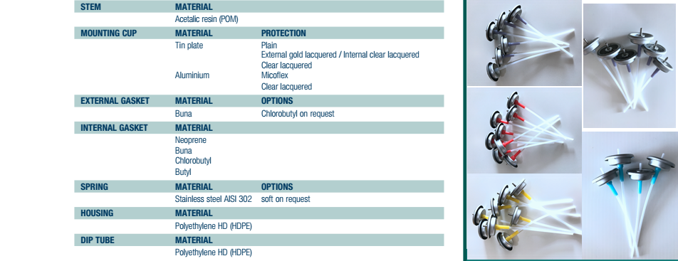 V&aacute;lvula dosificadora de aerosol de una pulgada